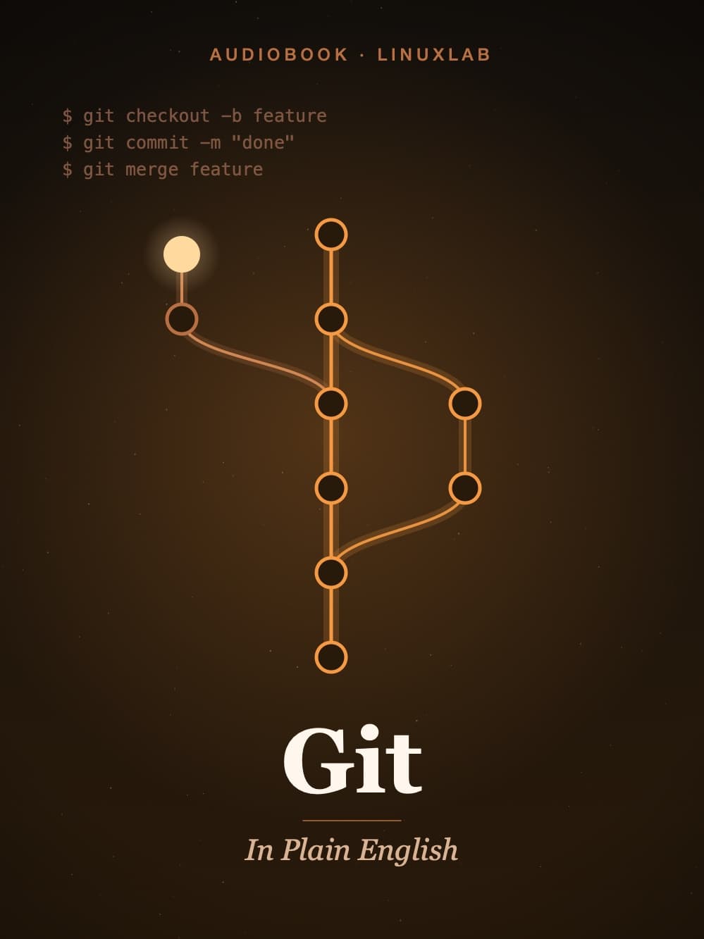 Git in Plain English